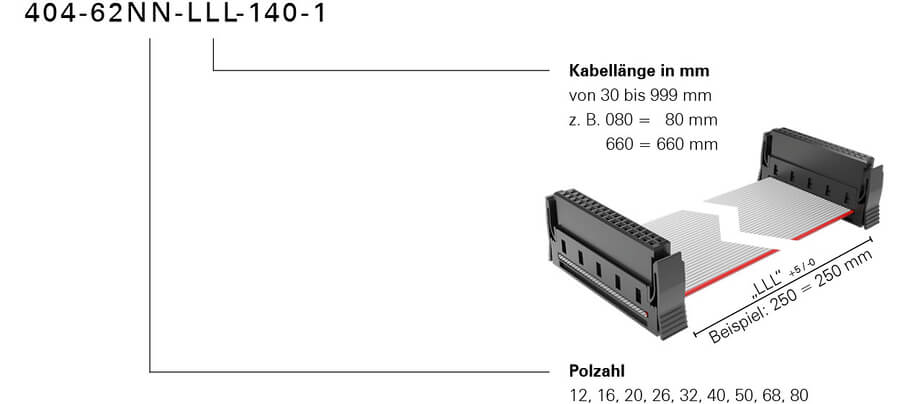 Bestellschluessel One27 Kabelkonfektion hochtemperatur Konfektionsvariante 140 Foto neu 2024