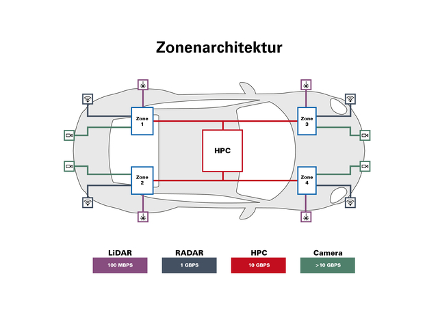 HPC Bordnetze ept Version 2025